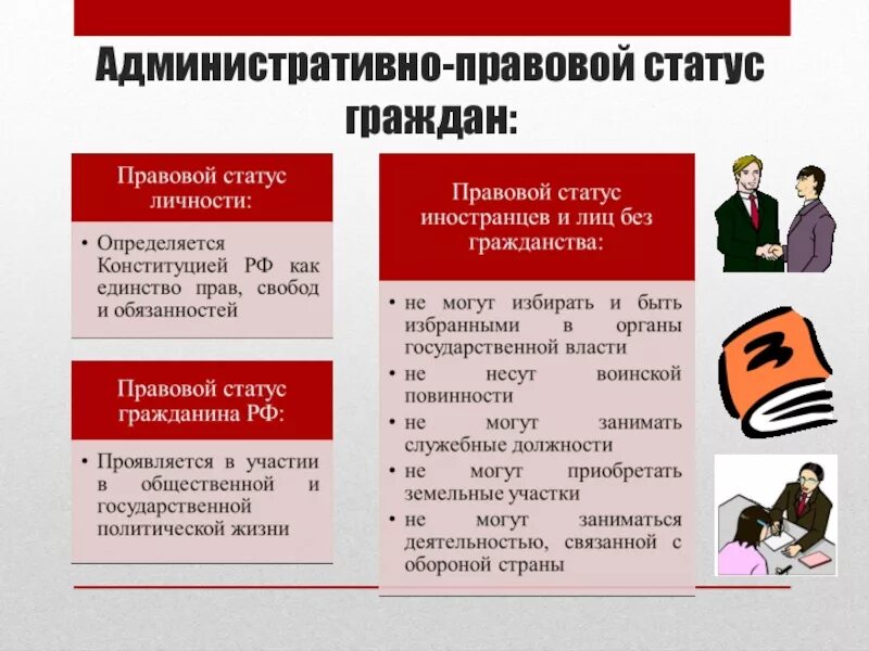 Административные статусы примеры. Юридические гарантии административно-правового статуса граждан. Административно-правовой статус личности. Административно-правовой статус физических лиц. Административно-правового положения граждан..