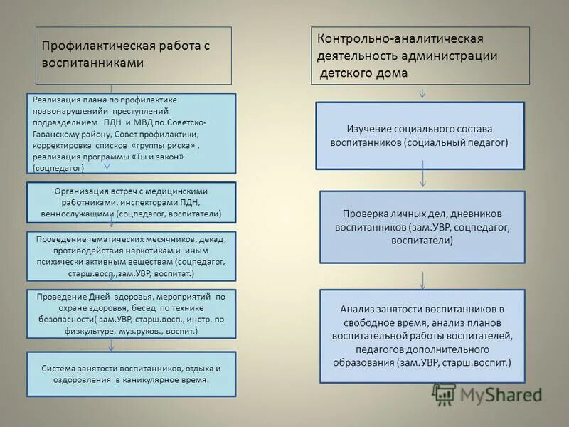 Причины ухода детей из дома. Самовольный уход из дома несовершеннолетних. Профилактика самовольных уходов воспитанников. Профилактика самовольных уходов. Профилактика самовольных уходов воспитанников.