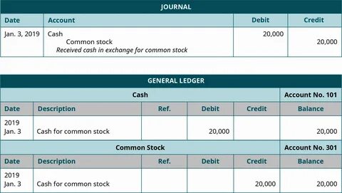 Account date