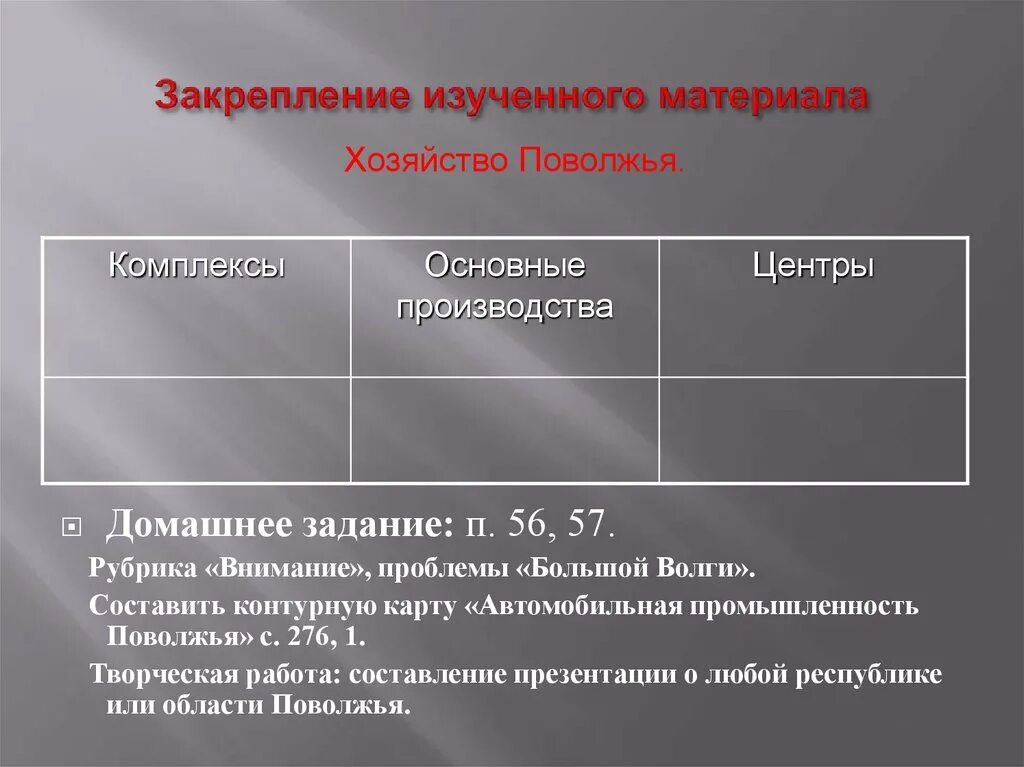 Хозяйство Поволжья таблица. Отрасли хозяйства Поволжья таблица. Промышленность Поволжья таблица. Хозяйство Поволжья таблица комплексы основные производства центры.