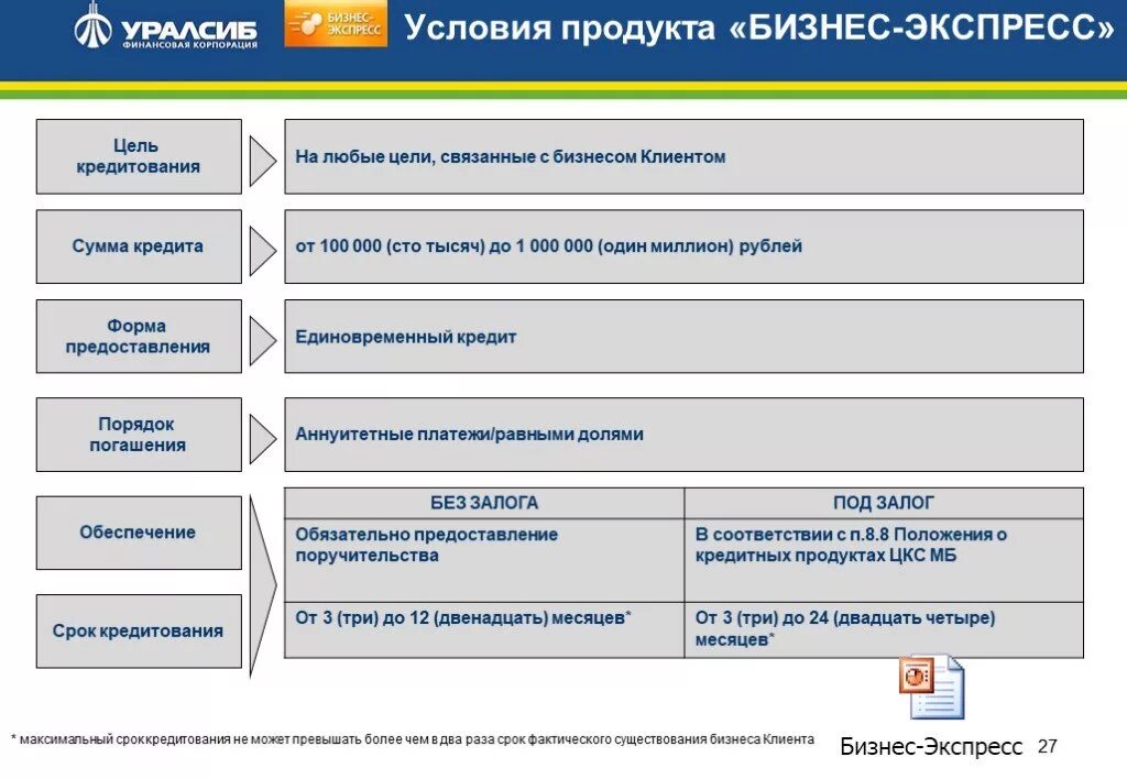 Банковские продукты УРАЛСИБ. Продукты банка УРАЛСИБ. УРАЛСИБ бизнес. УРАЛСИБ кредит.