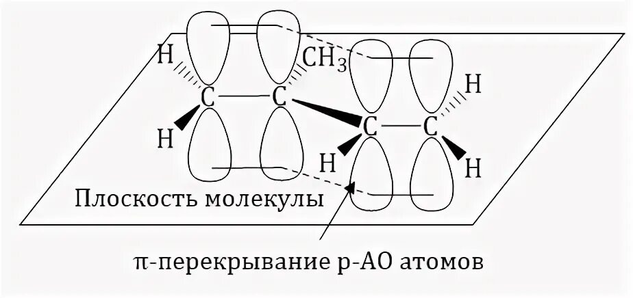 Бутадиен 1 3 гибридизация атомов углерода. Строение молекулы алкадиенов. Строение молекулы бутадиена 1.3. Изопрен сопряжение. Алкадиены строение молекулы.