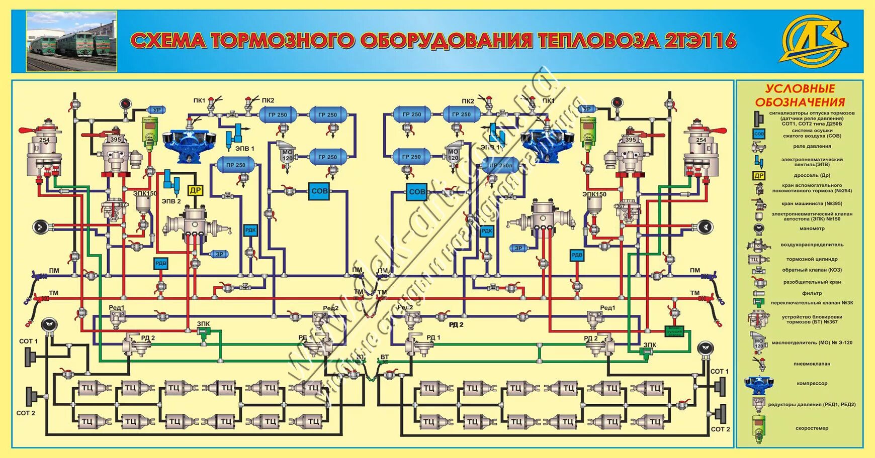 Магистрали электровоза. Пневматическая система тепловоза 2тэ116у. Пневматическая система тепловоза 2тэ10. Тормозная система тепловоза 2тэ116. Тормозная система тепловоза 2тэ10в.