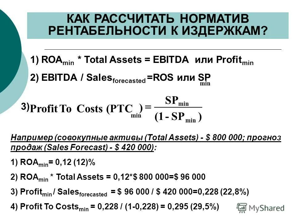 Рентабельность roa