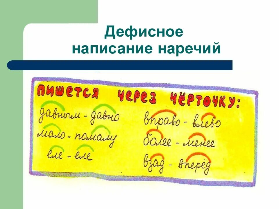 Наречия урок 6 класс. Дефисное написание наречий. Дефисное анписани енаречий. Дефисгное напписание нареыий. Дефисное написание нареч.