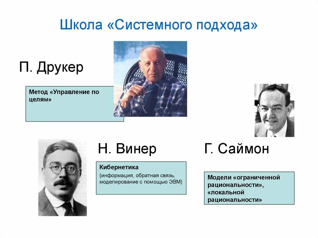 Школа системного подхода в менеджменте. Системный подход представители. Системный подход в менеджменте представители. Системный подход в менеджменте основатель. Школа жизни представители