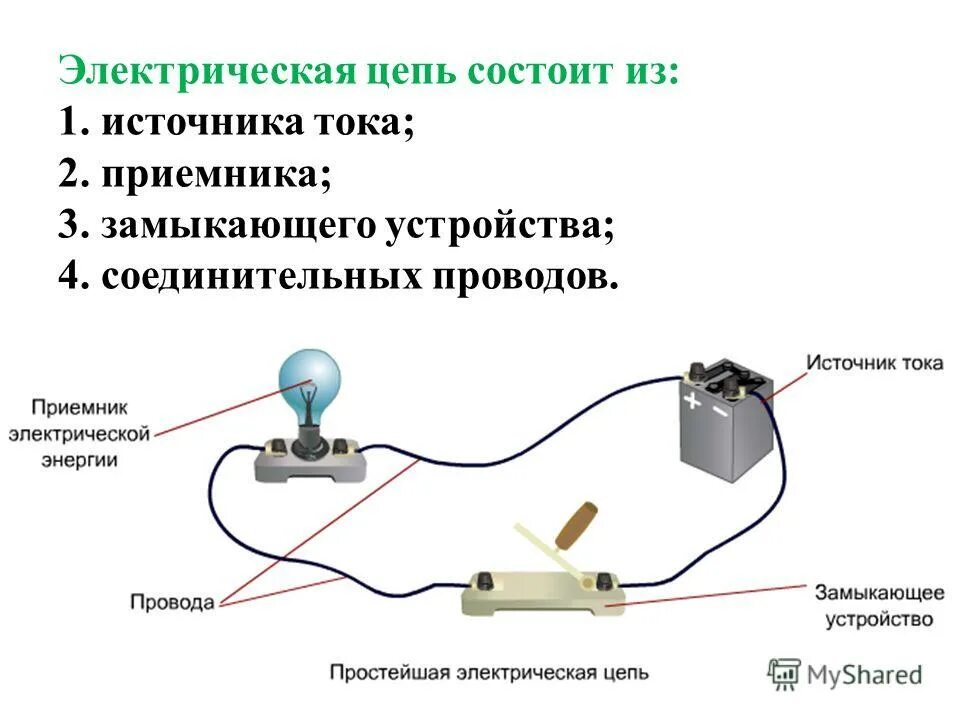 Тест на тему источники питания. Из чего состоит простейшая электрическая цепь. Электрические цепи физика 1. Электро цепь состоит. 2 Электрическая цепь физика.