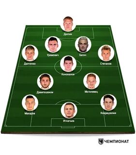 Состав команды рубин