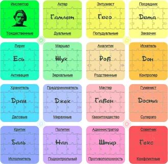 16 personalities совместимость