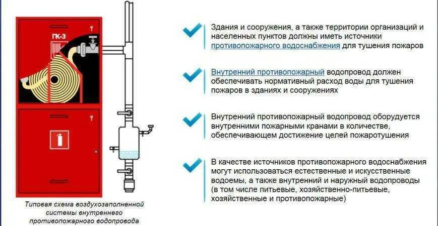 Обслуживание пожарных кранов. Внутренний противопожарный кран системы пожаротушения. Схема устройства противопожарного водопровода. Ввод трубы в пожарный шкаф снизу. Схема соединения пожарного крана.