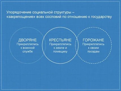 Упорядочение