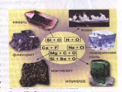 Кварц это простое или сложное вещество