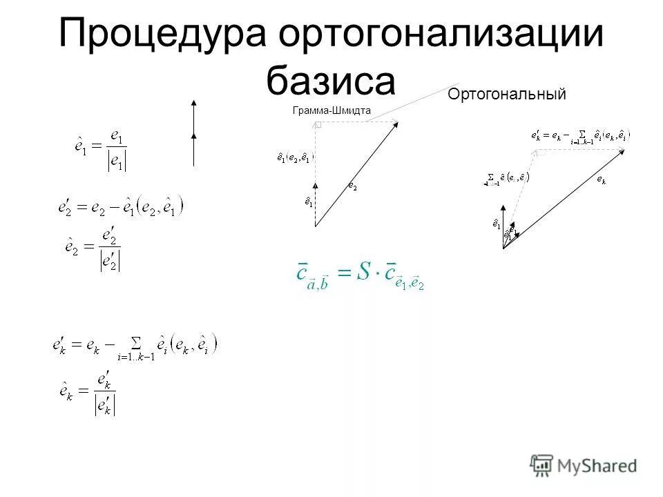 Процесс грама ― Шмидта. Ортогонализация методом грамма-Шмидта. Метод ортогонализации грамма Шмидта. Ортонормированный Базис грама Шмидта.