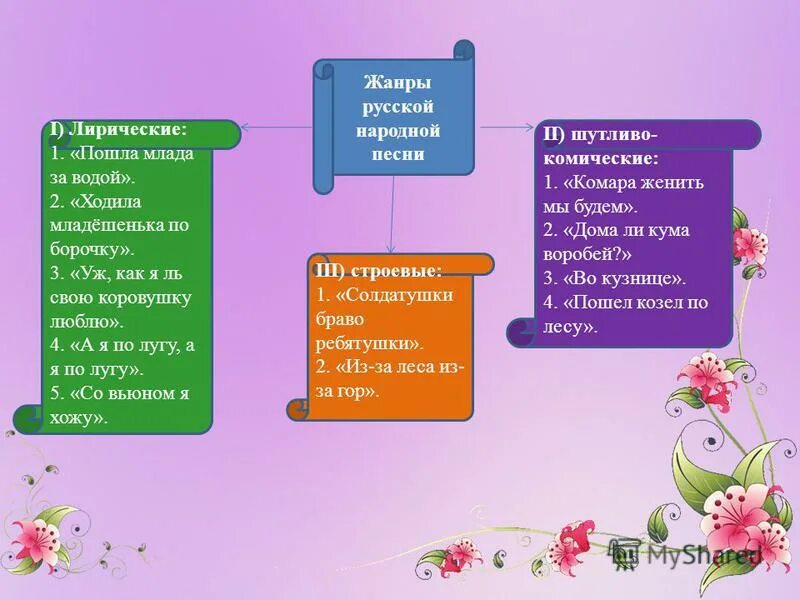 Пошла млада текст. Жанры русской народной музыки. Жанры народных песен. Жанры русской народной песни. Жанры русских народных песен.