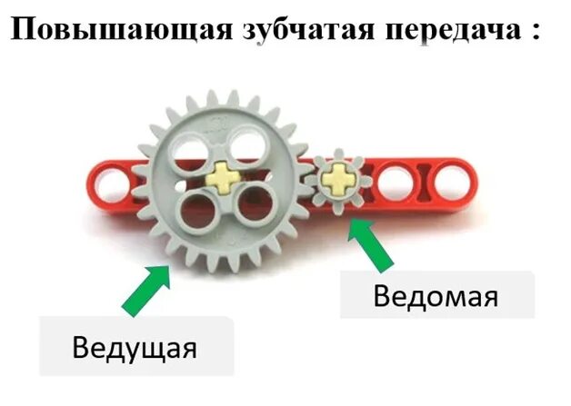 Что такое повышающая передача. Повышающая зубчатая передача.