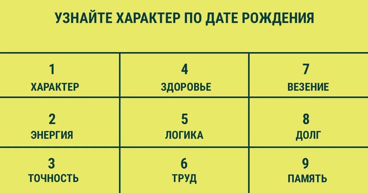 Узнать по дате какой человек. Характер по дате рождения. характеристика человека по дате рождения. узнайте характер по дате рождения. характер по числам даты рождения.