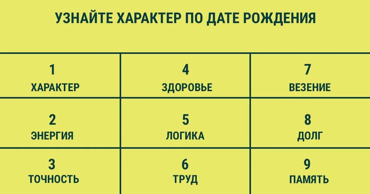 Тест определи имени. Дата рождения. Тесты по числу рождения. По дате рождения. Тесты по нумерологии по дате рождения.