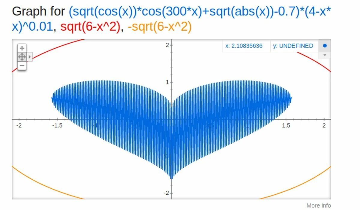 *Cos(300*x) +sqrt(ABS(X))-0.7. ABS(X-2)+ABS(X+4)<10. Y sqrt x график. X^2+(Y-sqrt(ABS(X)))^2=1.