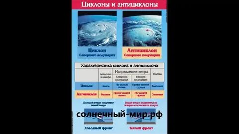 Определение циклон и антициклон