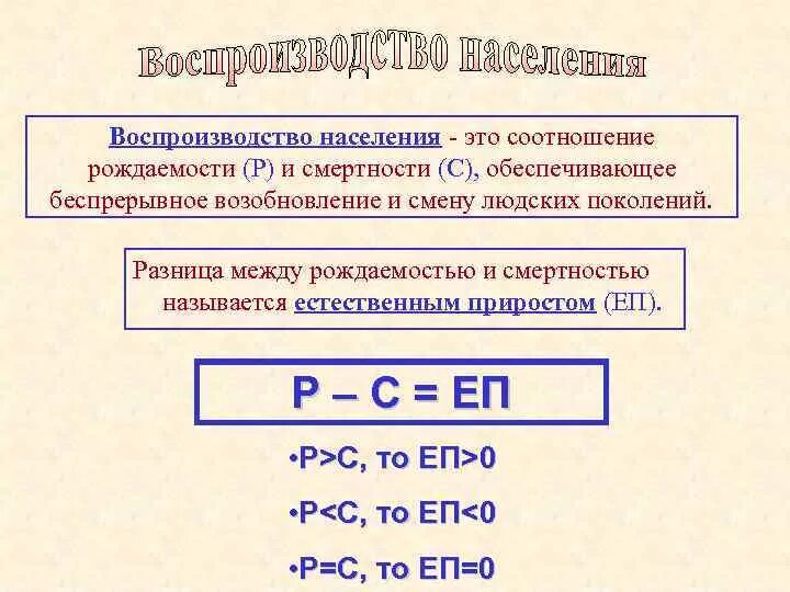 Воспроизводство населения. Соотношение между рождаемостью и смертностью. Воспроизводство населения определение. Типы воспроизводства населения по коэффициенту рождаемости. Воспроизводство населения характеризуется