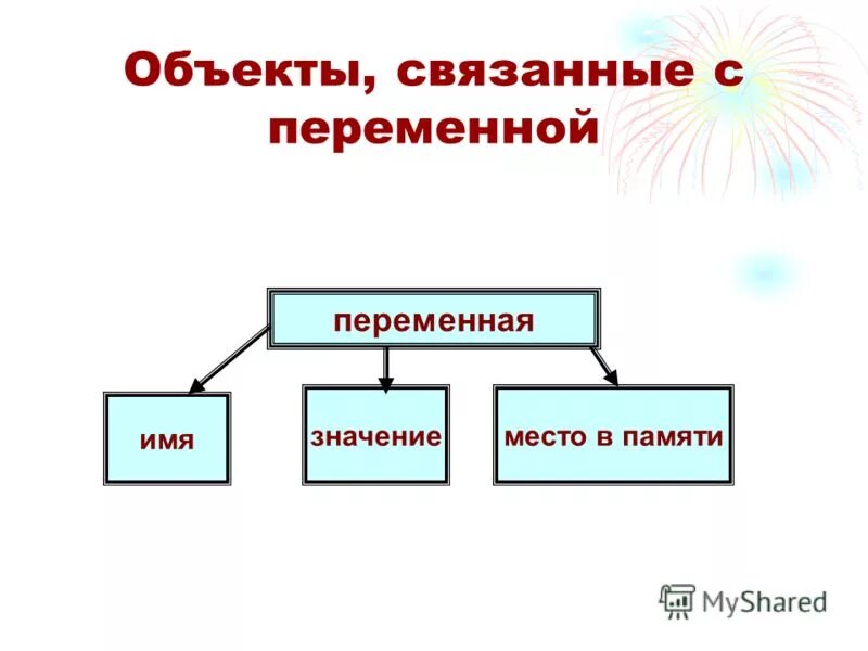 с переменное имя объекта