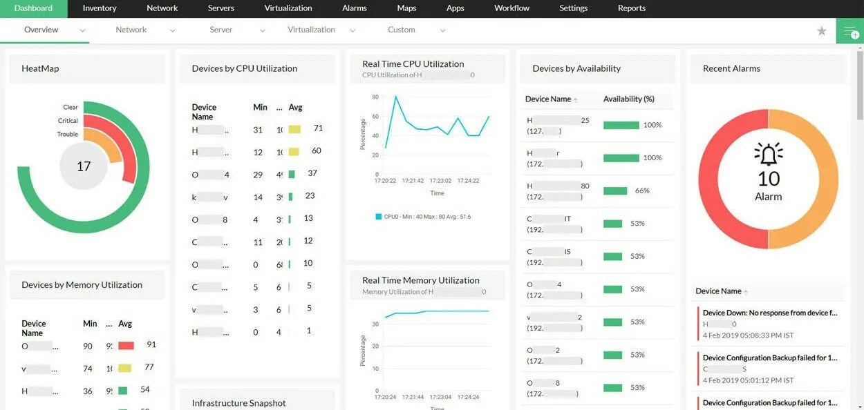 Dashboard сервера. Дашборд системы мониторинга. Дашборд для мониторинга СМИ. Дашборд производительность. Monitoring reports