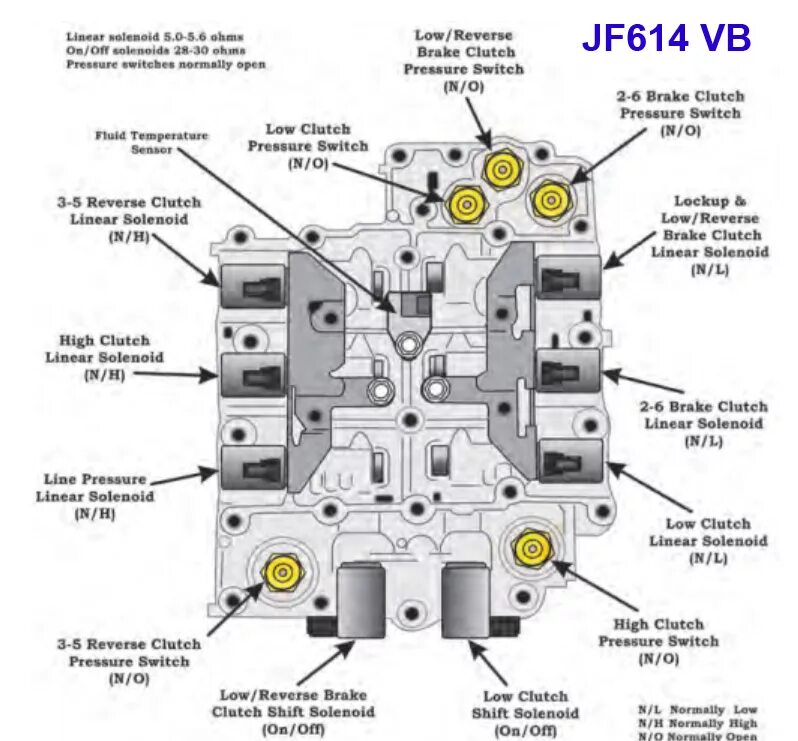 Соленоид линейного давления. Jf613e соленоид. линейные соленоиды акпп. jf613 схема соленоидов. jf613e схема.