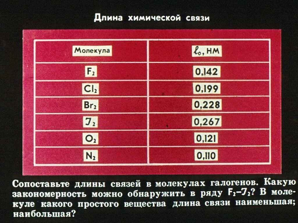 Длина связи в химии. Длина связи в молекуле. Длины химических связей таблица. Длина связи в химии таблица.