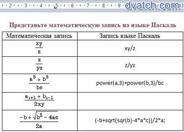 Запиши математическое выражение на языке паскаль. Математическая запись и запись на языке Паскаль. Pfgmcm YF zpsrt gfcrfkt. Запишите на языке Паскаль. Запись математических выражений на языке Паскаль.