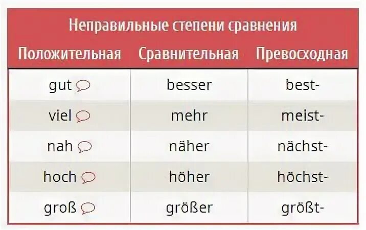 Hotter степень