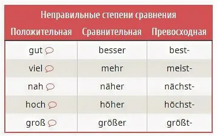 Cold образовать сравнительную и превосходную степень