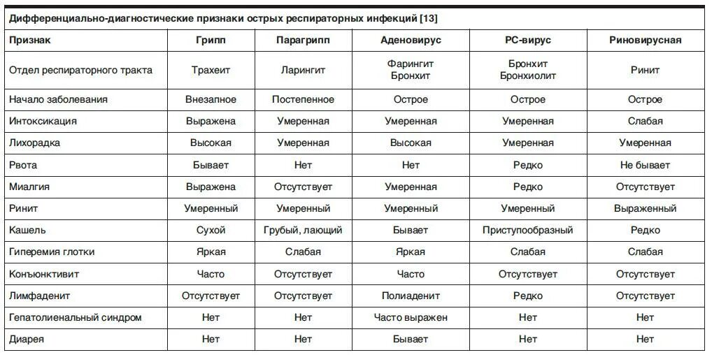 После ангины держится температура. Сколько может держаться температура у ребенка. сколько держится температура у ребенка. сколько дней может держаться температура у ребенка. сколько дней держится температура у взрослого.