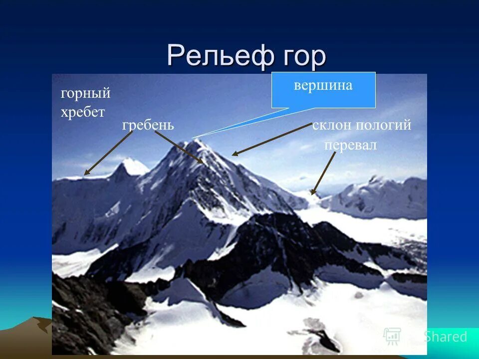 Горный рельеф. Части горного хребта. Рельеф горы. Структура гор.