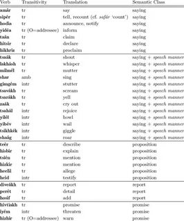 Reporting verbs examples