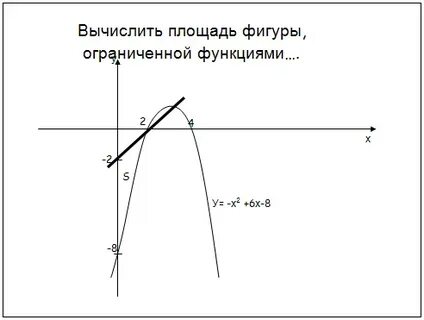 Как найти площадь фигуры интегралом
