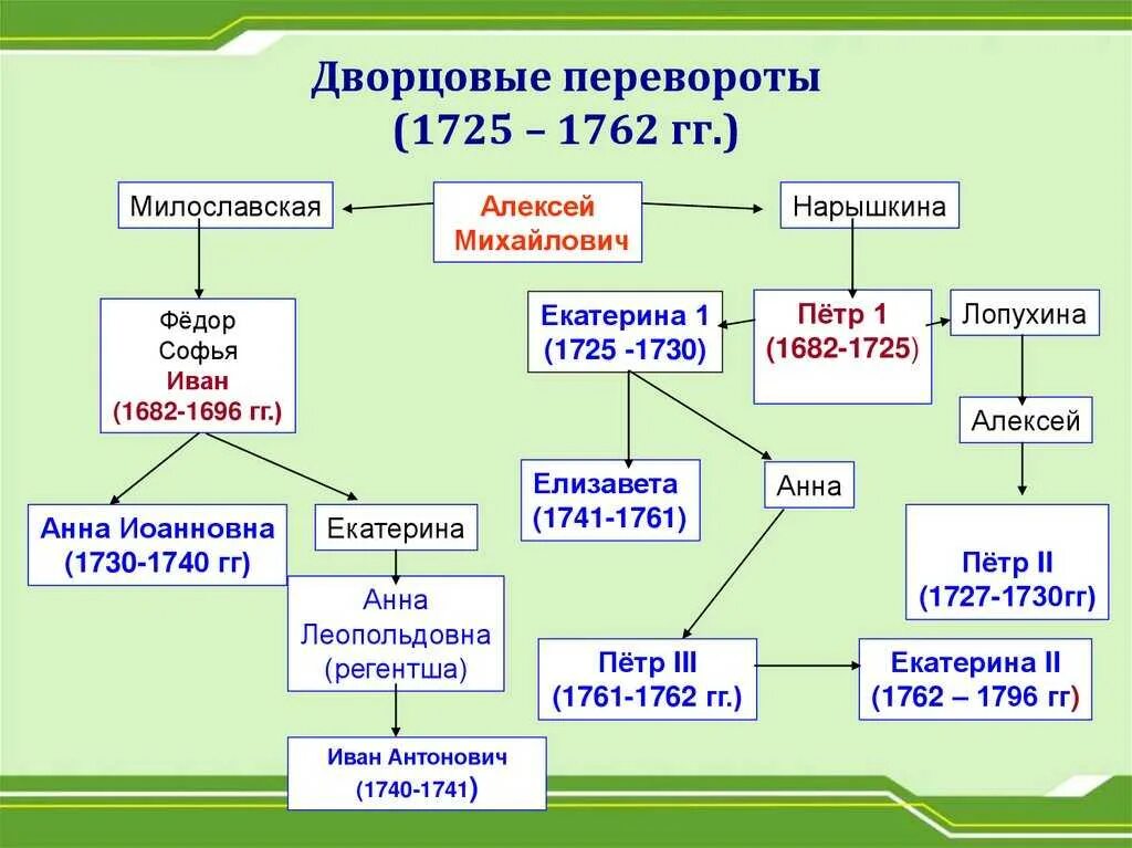 Особые органы рф