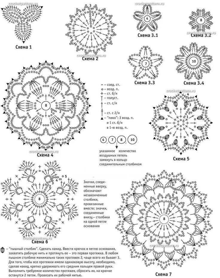 Крючок красиво и легко схемы. Мини салфетки схемы. Схемы по вязанию крючком для начинающих салфетки пошагово. Вязание мотивов крючком для начинающих схемы с подробным описанием. Небольшая салфетка крючком схема.