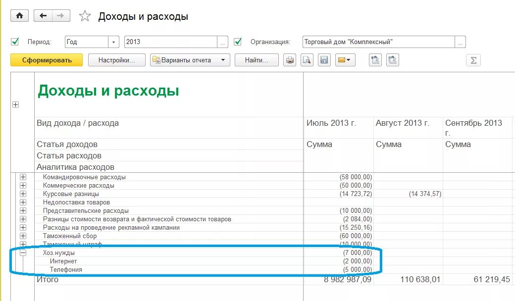 Командировочные расходы налогообложение. Затраты на командировку. Таблица по командировочным расходам. Суточные статья расходов. Суточные какая статья затрат.