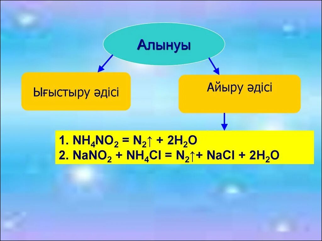 Nh4cl nano2. Из nh4cl в n2. Nh4cl nano2 t. Азот кышкылы презентация. Азот алу