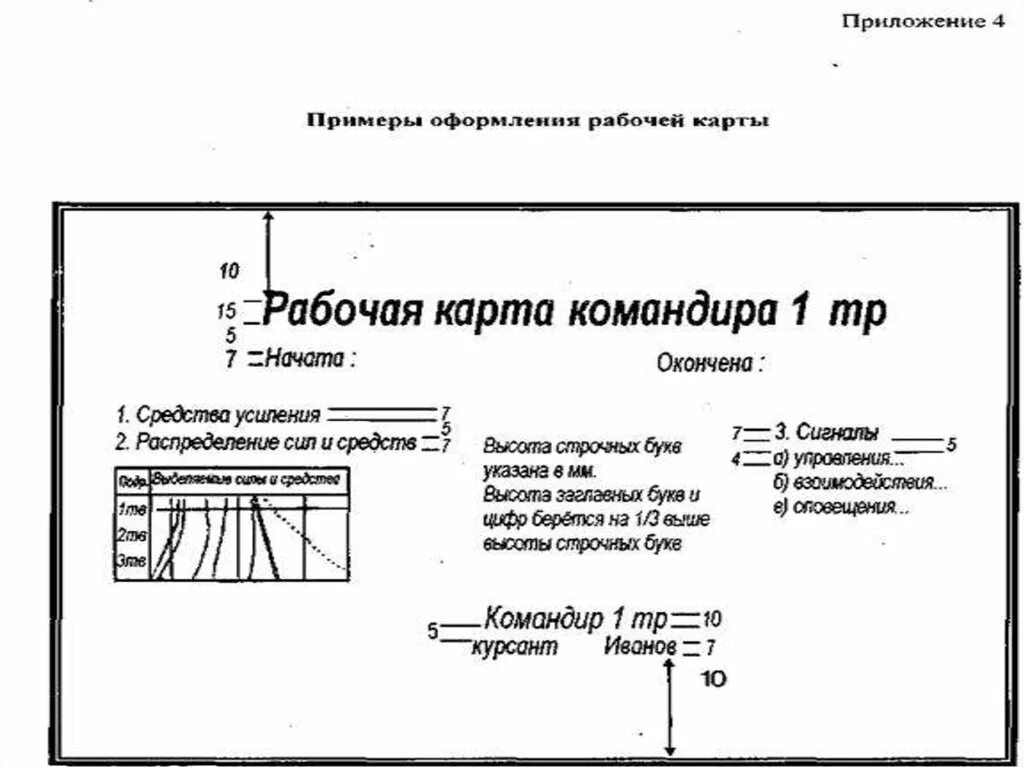 Карта документа пример. Рабочая карта командира оформление. рабочая карта командира образец. оформление рабочей карты командира роты. рабочая карта командира батальона оформление.