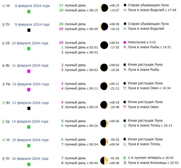 26 февраля 2024 года какой лунный день. Лунный календарь. Лунный день новолуние. Календарь полнолуний. Лунный календарь полнолуние.