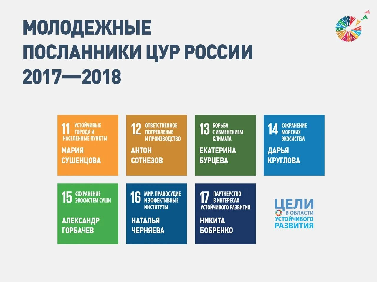 Бурцев молодежная политика. Посланники ЦУР. ЦУР устойчивые города и населенные пункты. 11 Цель устойчивого развития. ЦУР 11 устойчивые города и населенные пункты.