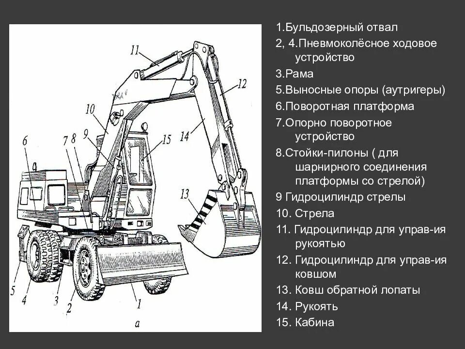 Выносная опора одноковшового экскаватора. Одноковшовый пневмоколесный экскаватор. Опорно поворотная платформа одноковшового экскаватора. Экскаваторы одноковшовые дизельные на пневмоколесном ходу. Опора экскаватора