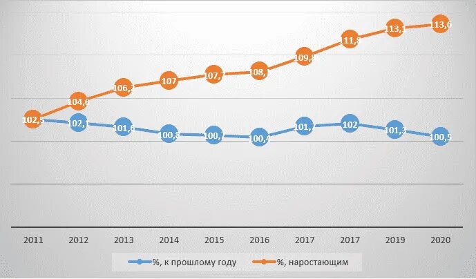 ВВП Германии 2021. ВВП Германии 2020. Покупательская способность в Германии. ВВП Германии 2022.