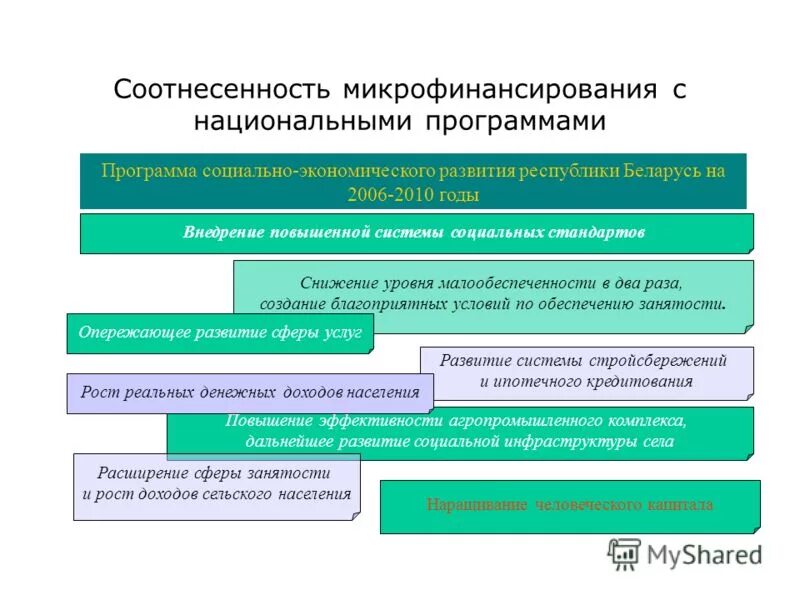 Основных показателей социально-экономического развития беларуси. Экономические показатели беларуси. Социально-экономическое положение кемеровской области. Основные социально-экономические показатели. Соотнесенность целей исторического.