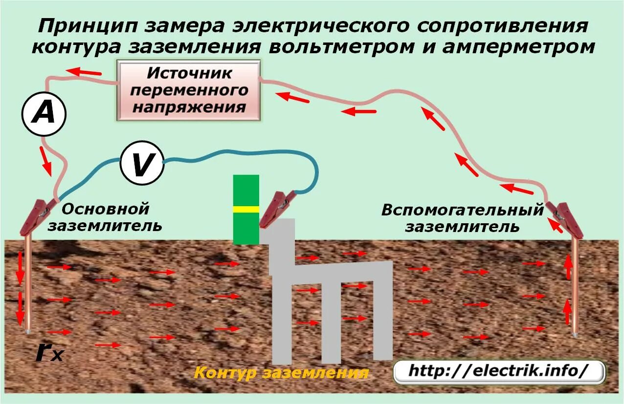 Замер сопротивления контура заземления мультиметром. Измерение сопротивления контура заземления мегаомметром. Параметры замера сопротивления контура заземления. Принцип измерения сопротивления контура заземления. Как проверить есть заземление