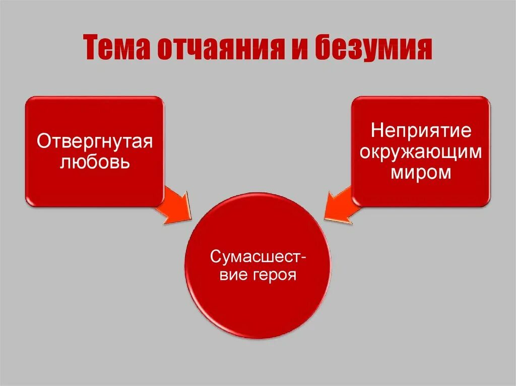 Облако в штанах 4. Облако в штанах. Поэма облако в штанах Маяковский. Маяковский облако в штанах иллюстрации. Темы и мотивы облако в штанах.