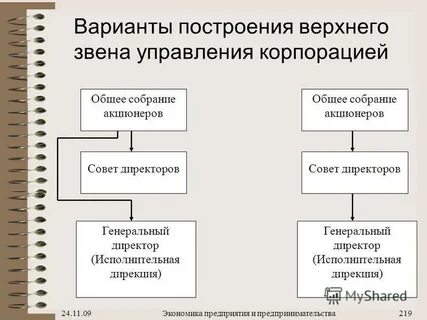 Темы экономика предприятия