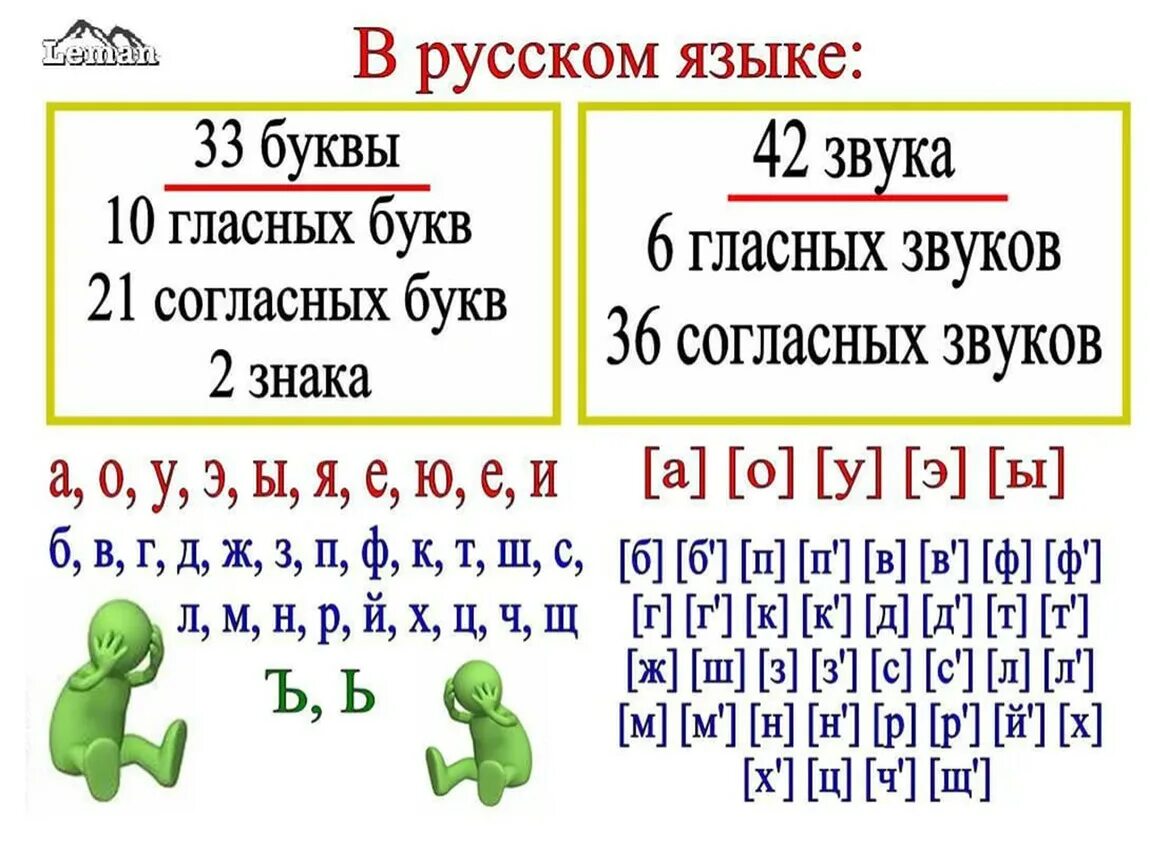 Сколько в русском языке звуков и букв