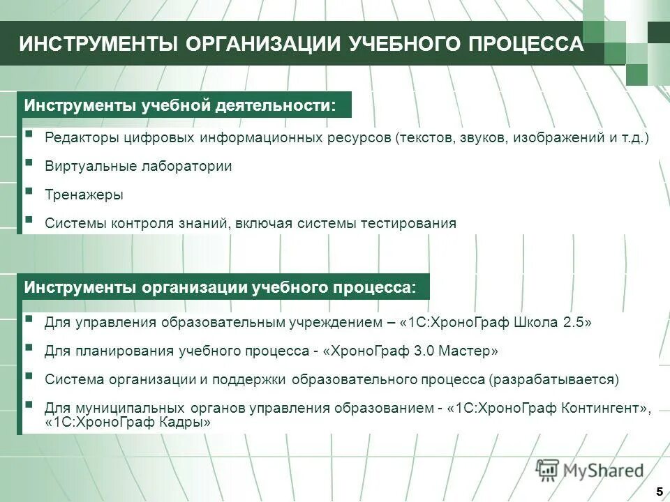 направления воспитательной работы в школе. структура учреждения молодежной политики. инструменты воспитательной работы. форма воспитательной работы конкурс. действия трудовой деятельности.
